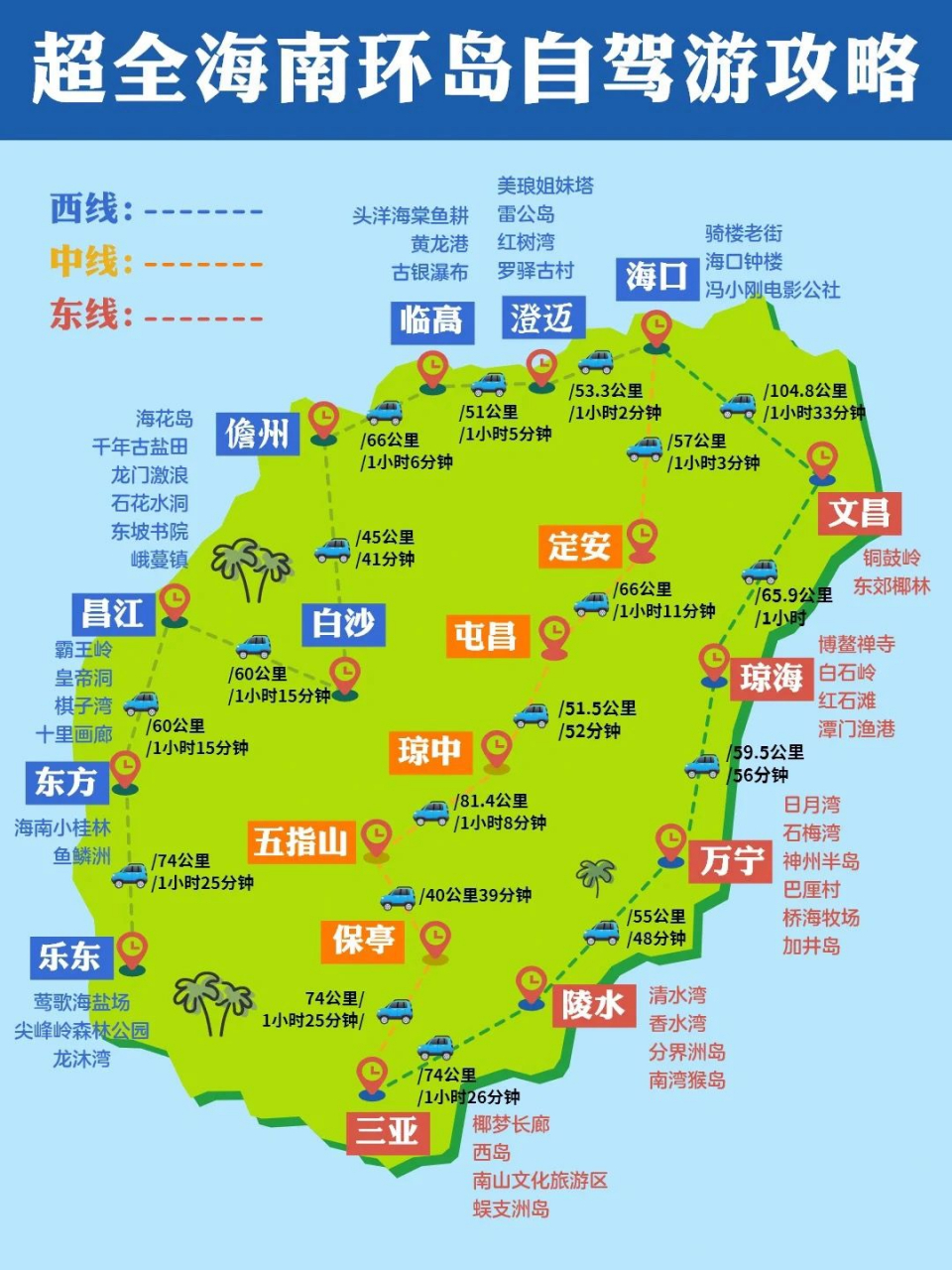 想在海南买房-养老度假选哪里 0404海南岛分东线,西线和中线.