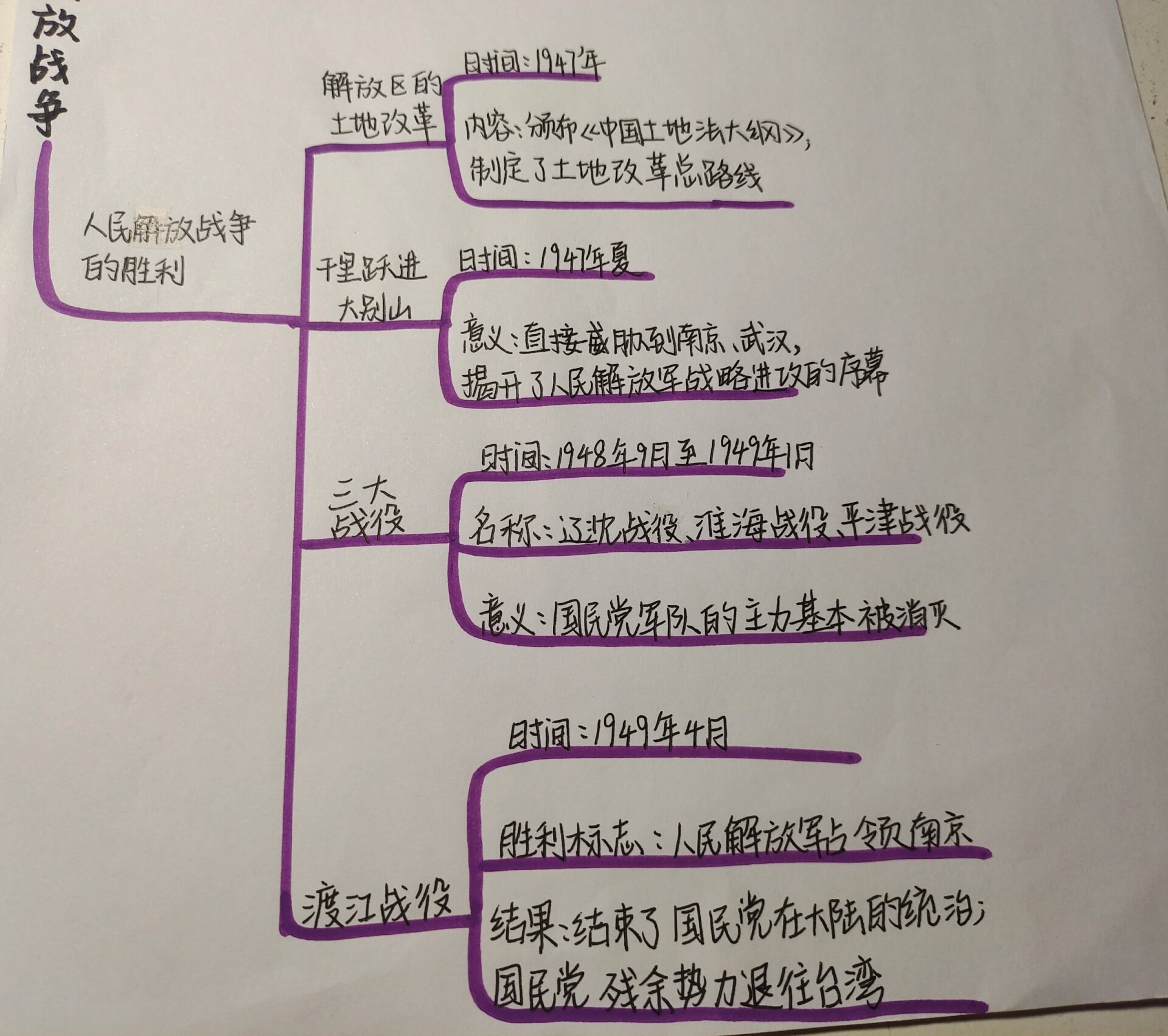 八上历史每章思维导图图片