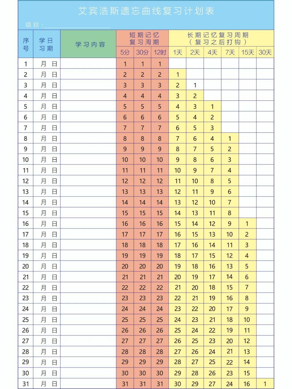 艾宾浩斯遗忘曲线复习计划表 娃四岁半,鸡娃准备工作进行中,跟风做了