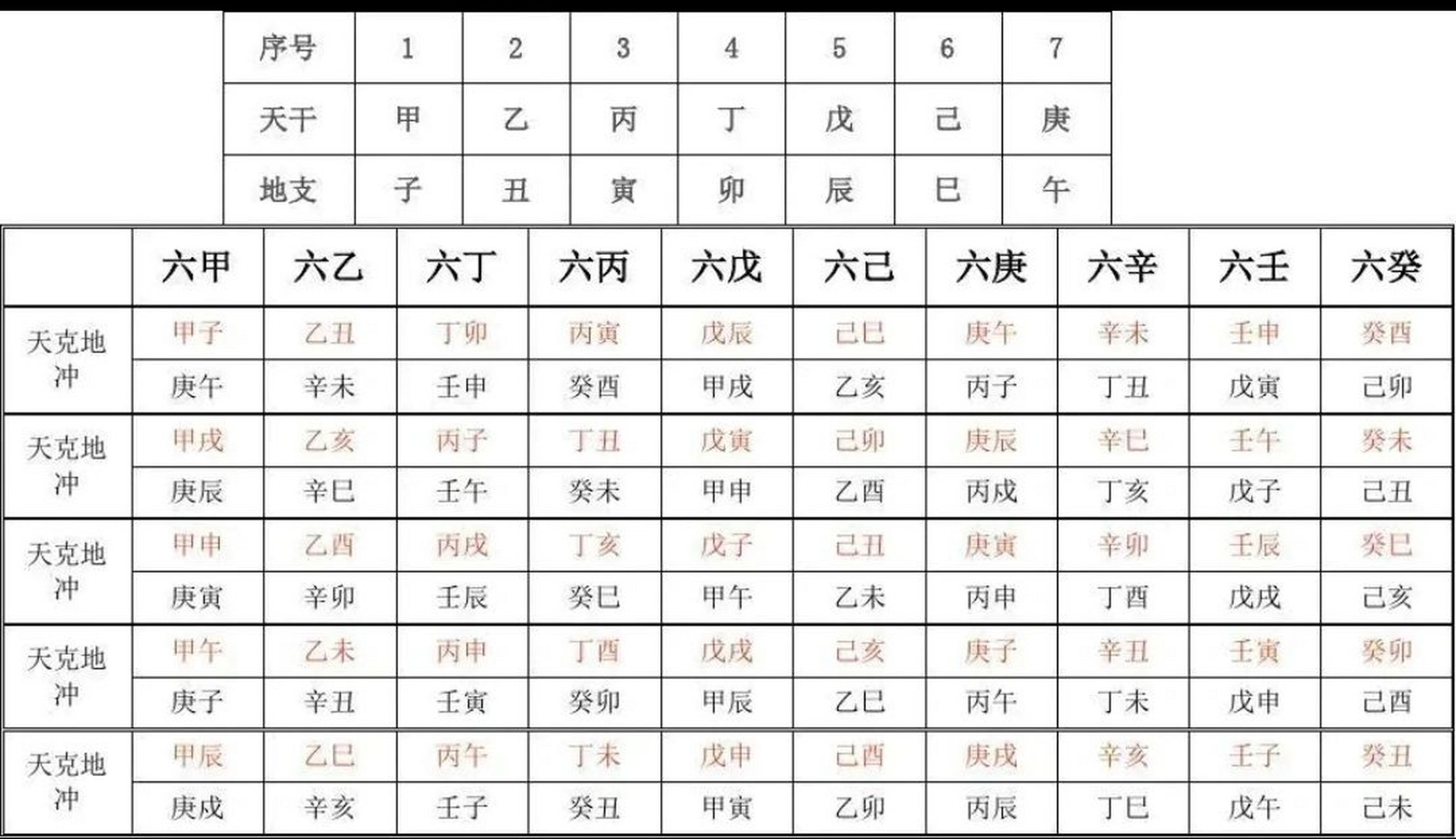 十天干生旺死绝表 四柱基础知识