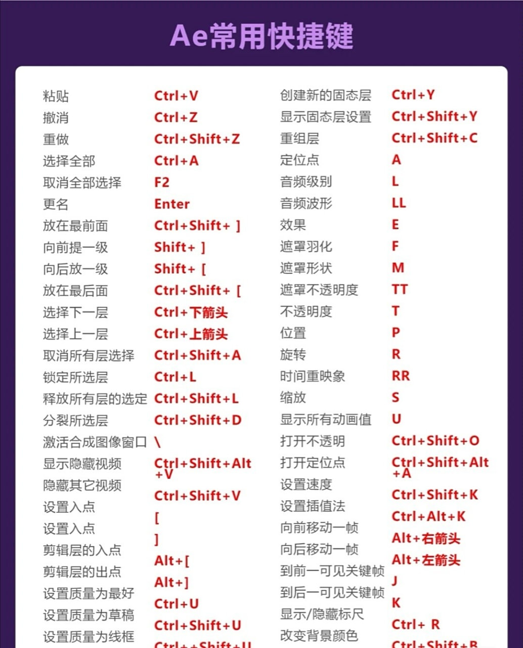ae常用快捷键,给你们整理出来啦7878 收藏起来慢慢学吧