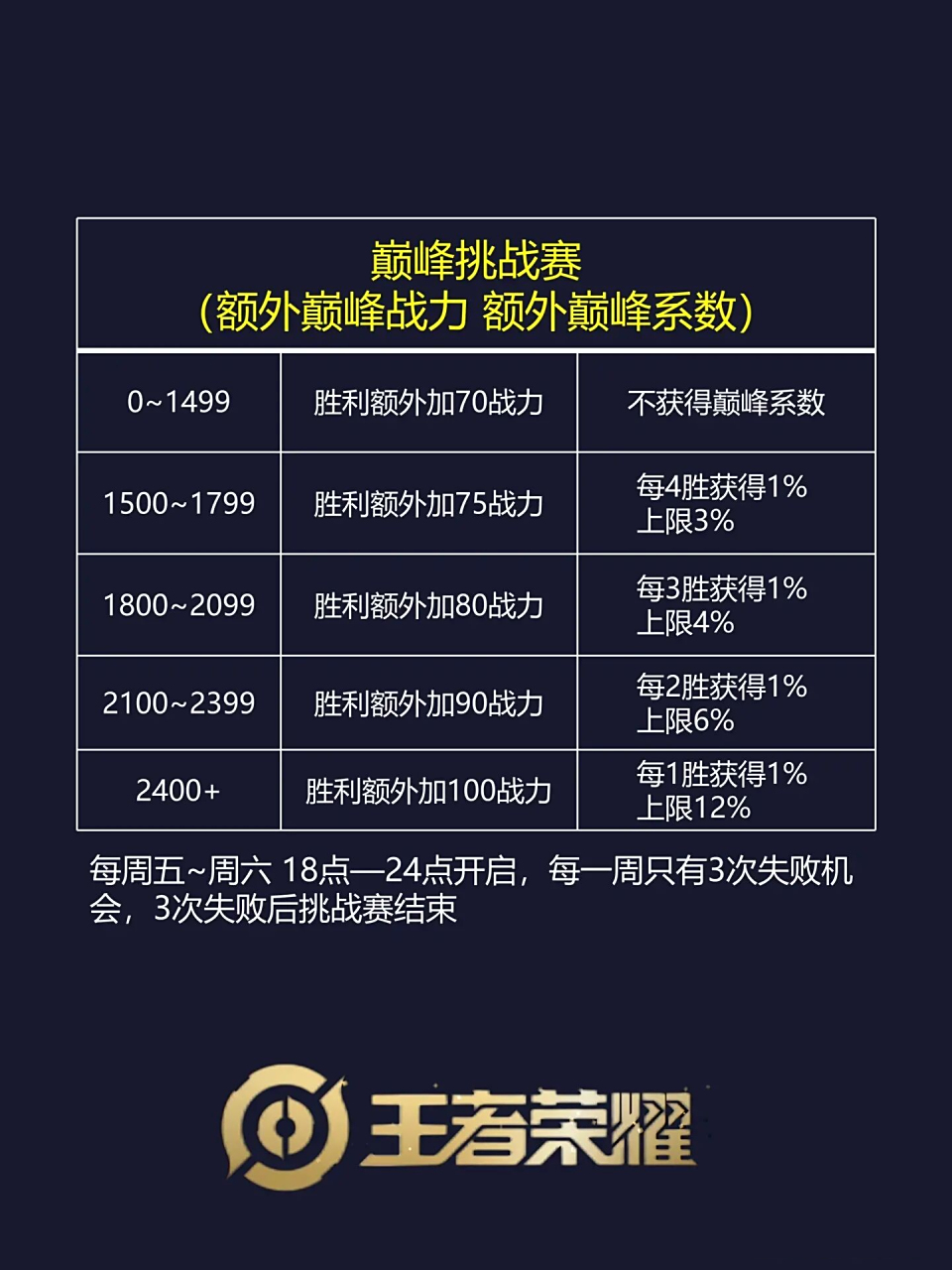 王者荣耀 英雄战力上限表