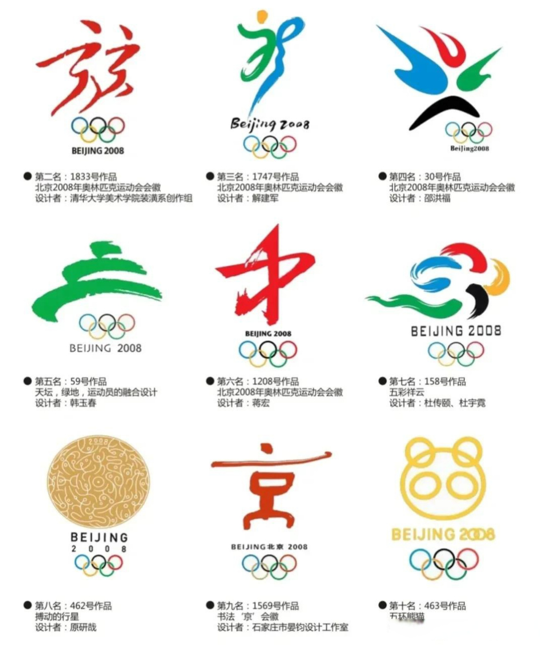 2008年北京奥运会排名前十的会徽设计方案,感觉都很有创意,直到看到