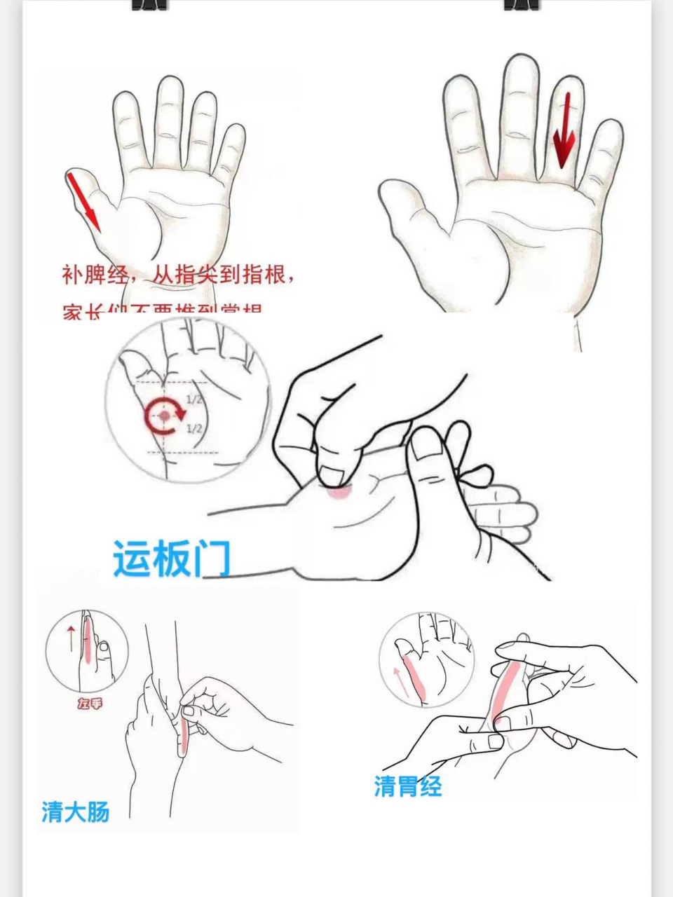 小儿推拿|经常感冒,鼻窦炎,腺样体肥大二 小儿推拿穴位推荐 推拿的