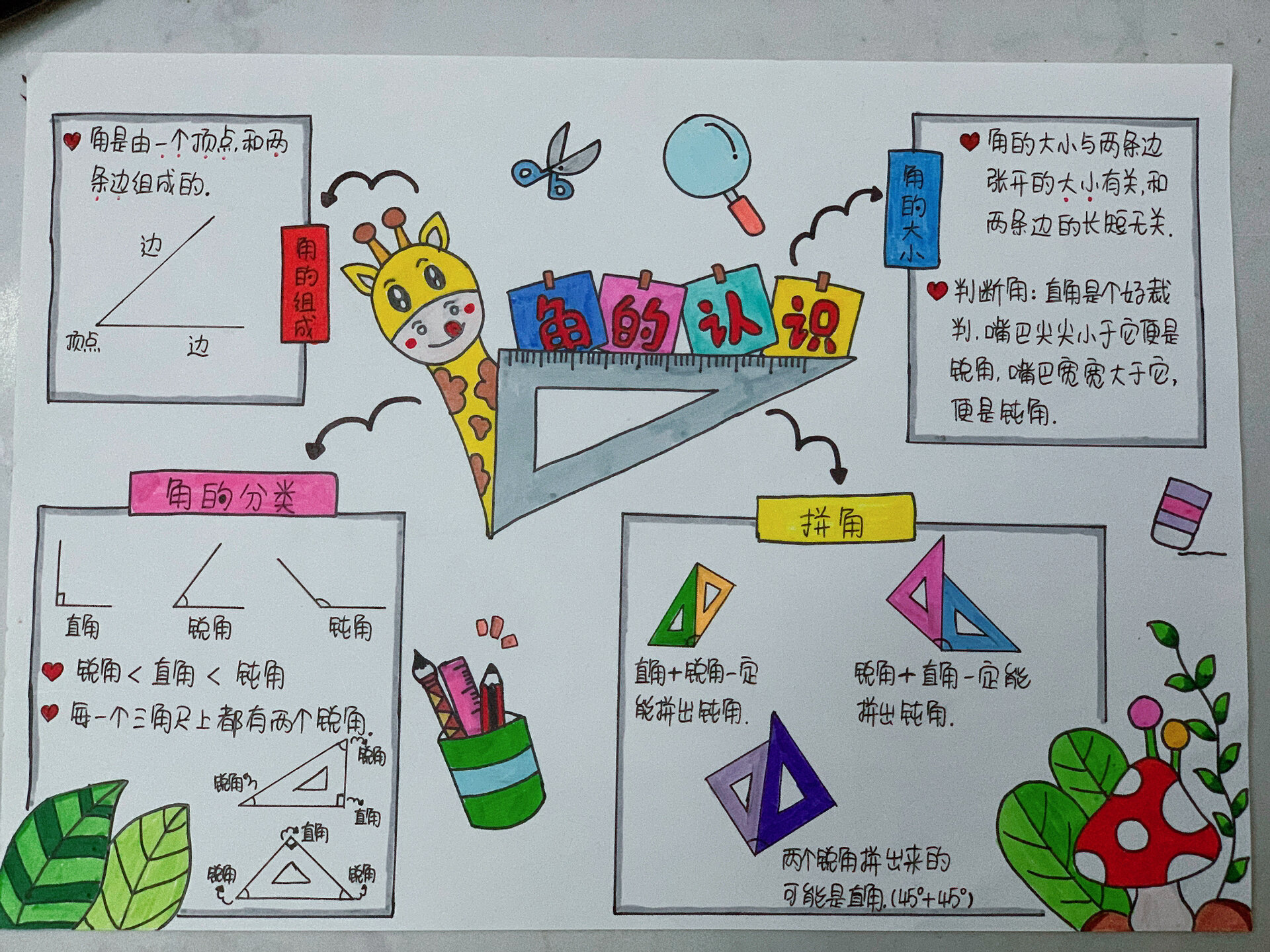二年级数学上册|角的初步认识思维导图🌈 最近姐姐数学老师为了加快