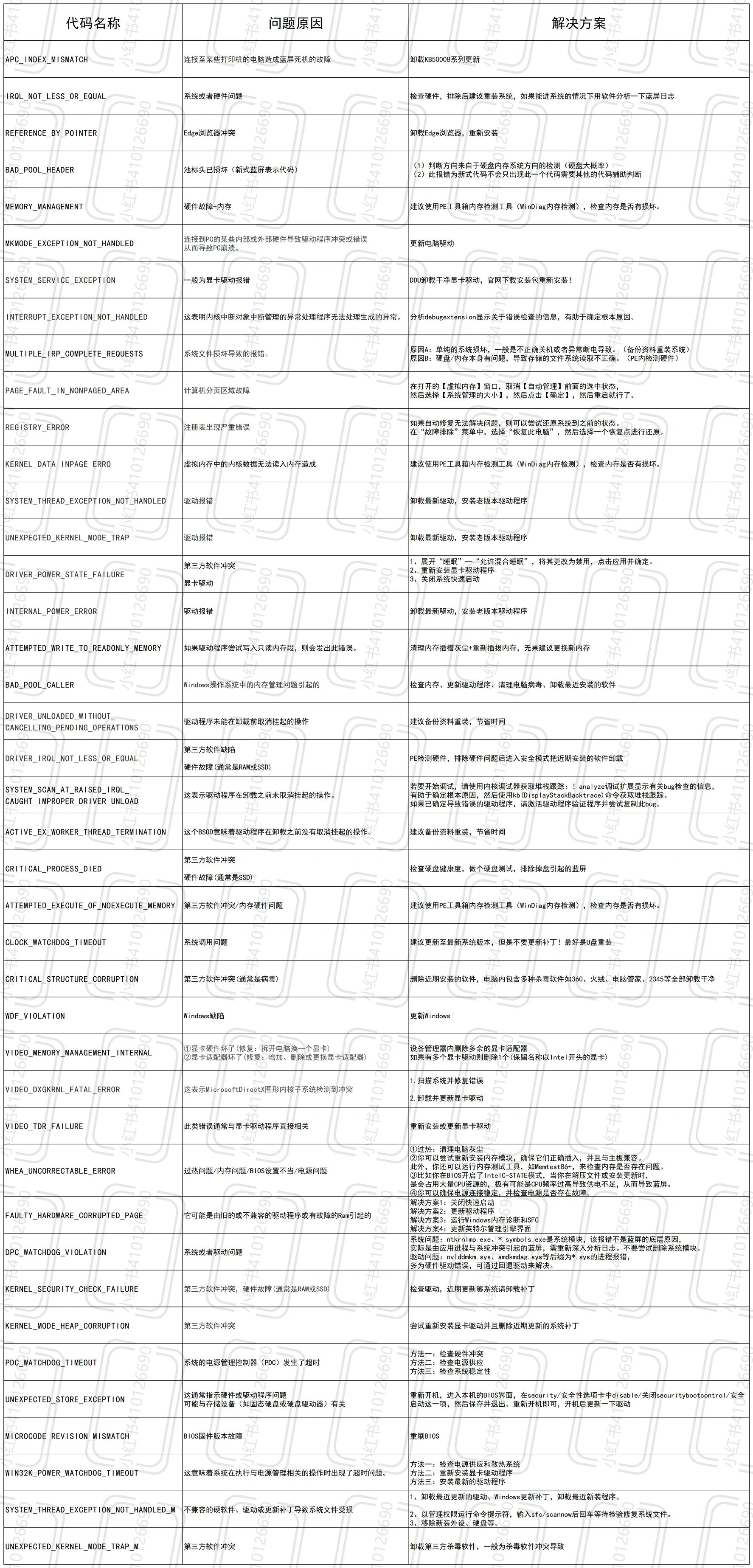 网页制作代码大全=dw网页制作代码大全