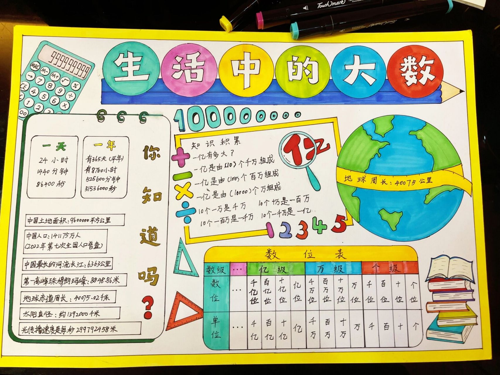 生活中的大数主题手抄报 #小学生手抄报