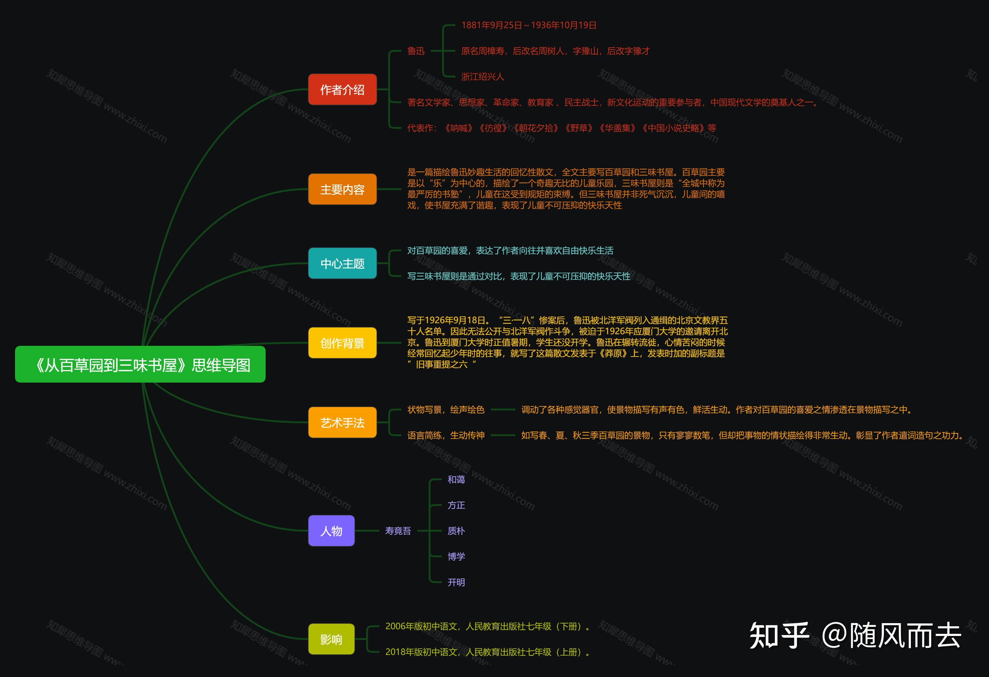 从百草园到三味书屋思维导图知犀思维导图