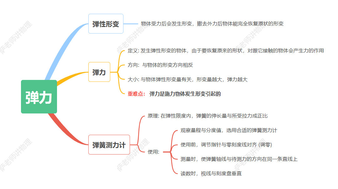 8年级物理思维导图!力学知识点,梳理清晰的简单介绍 8年级物理思维导图!力学知识点,梳理清晰的简单介绍
