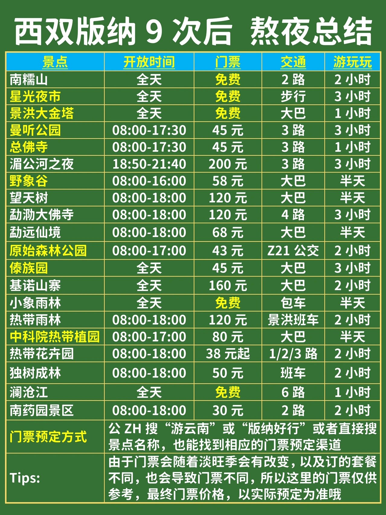 1证件:身份证,银行卡,小孩户口本,学生证/记者证/导游证 	 2护肤:保湿