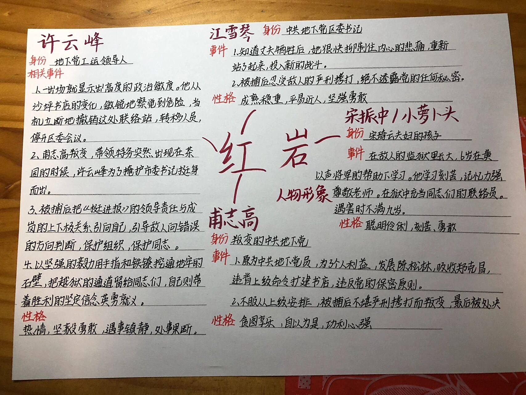 《红岩》人物形象思维导图 非原创,字丑勿喷,礼貌借鉴