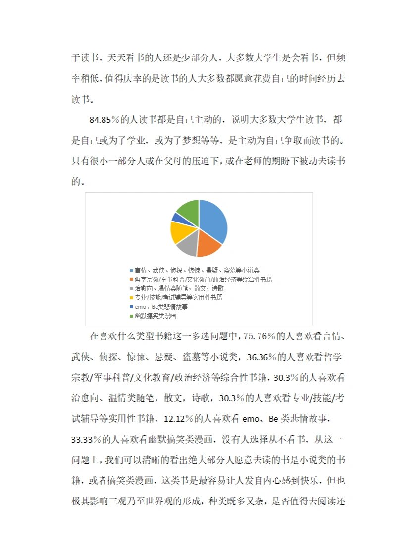 关于大学生读书情况的调查报告