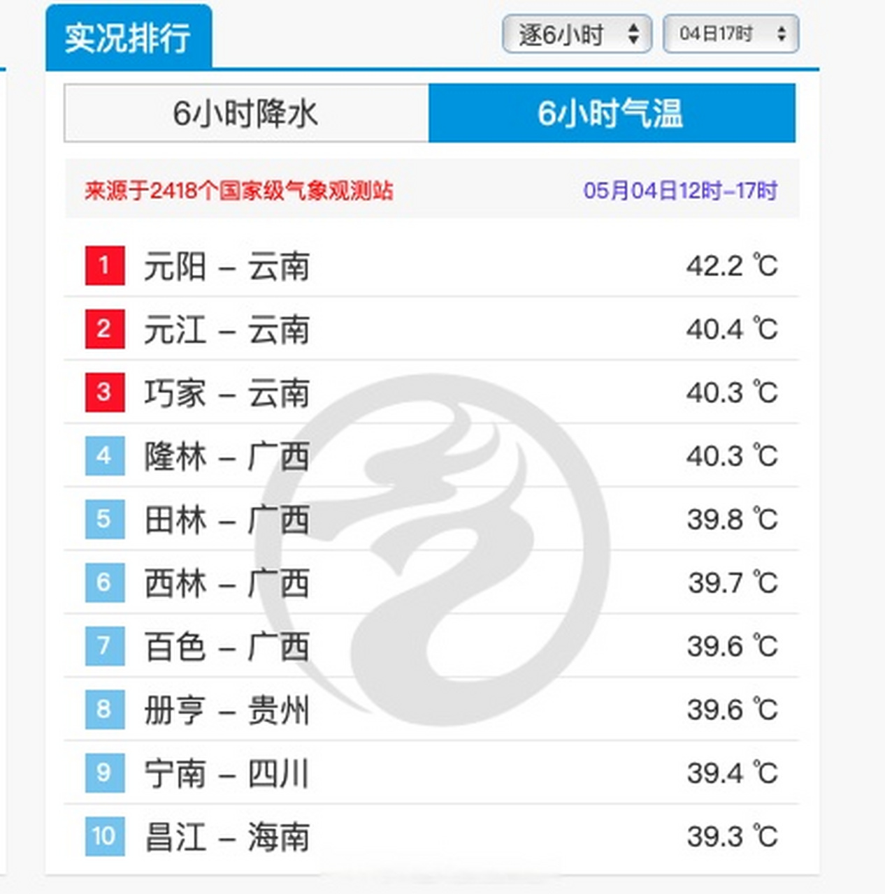 往年天气预报马上知