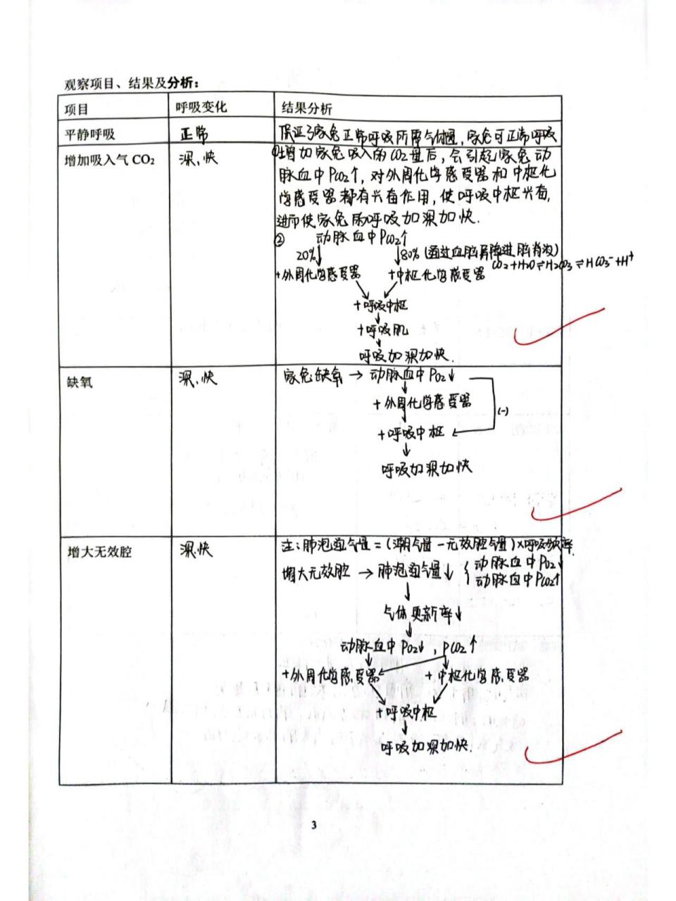 兔呼吸運動的調節#生理學實驗報告 #兔呼吸運動的調節#生理學實驗