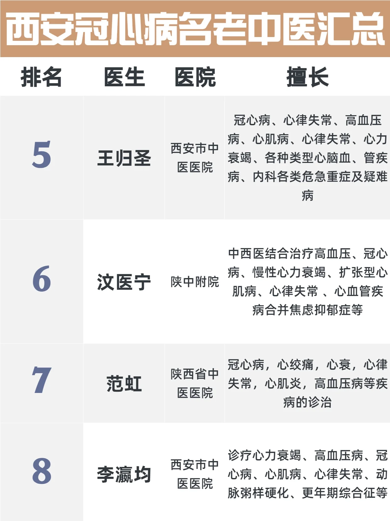 相信很多人都知道冠心病是心脏病的主力军,也是心血管疾病,更是占心脏