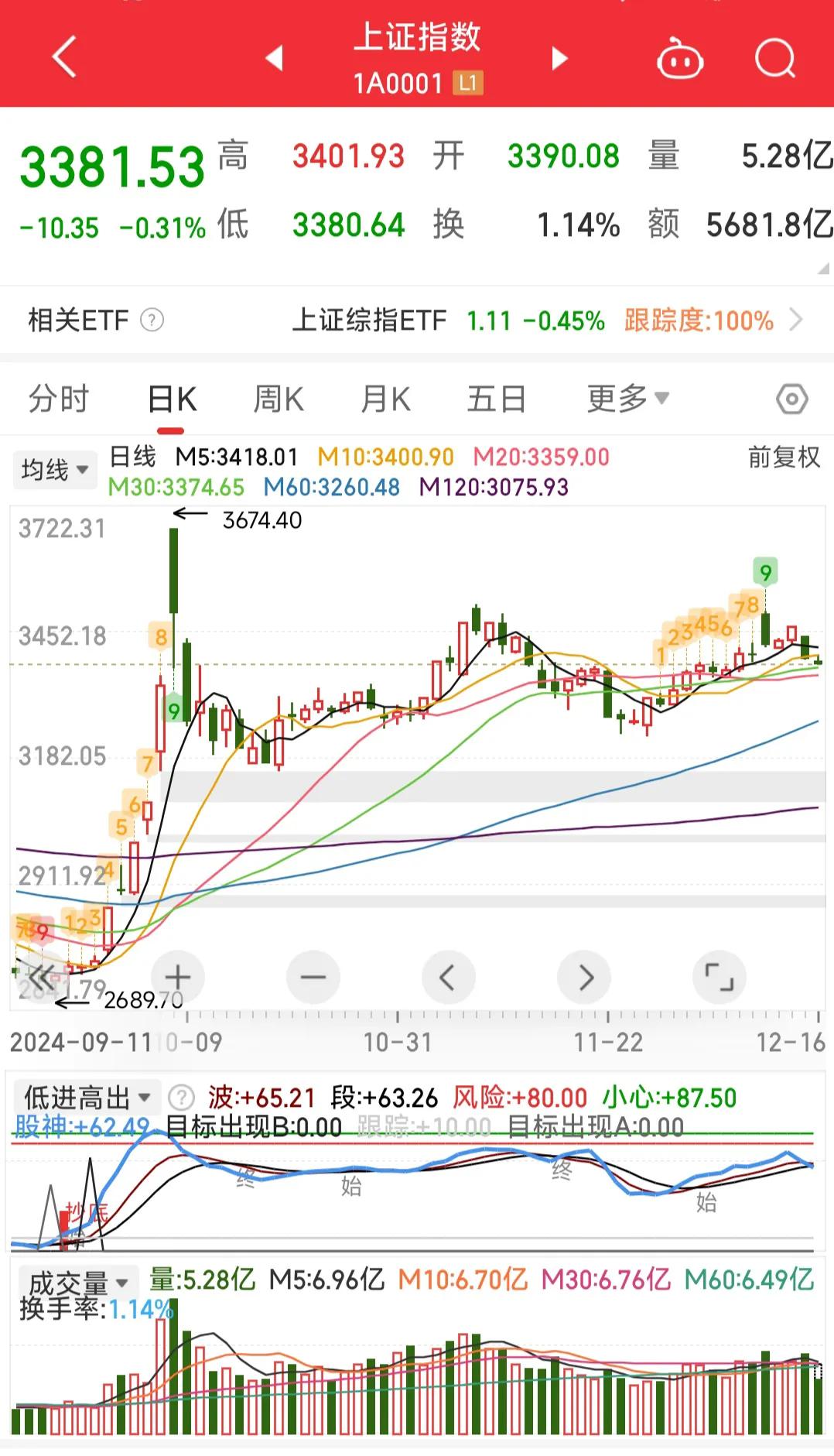 百亿股票私募信心增强 仓位指数创年内新高