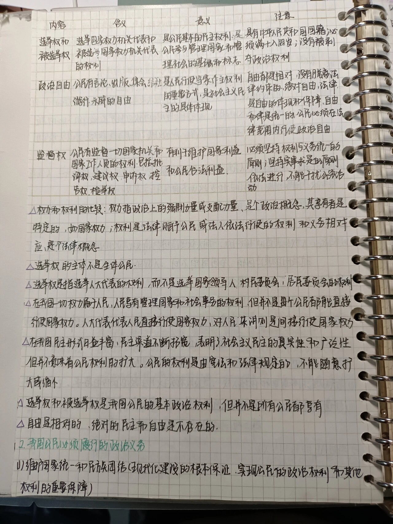 高中政治手写笔记