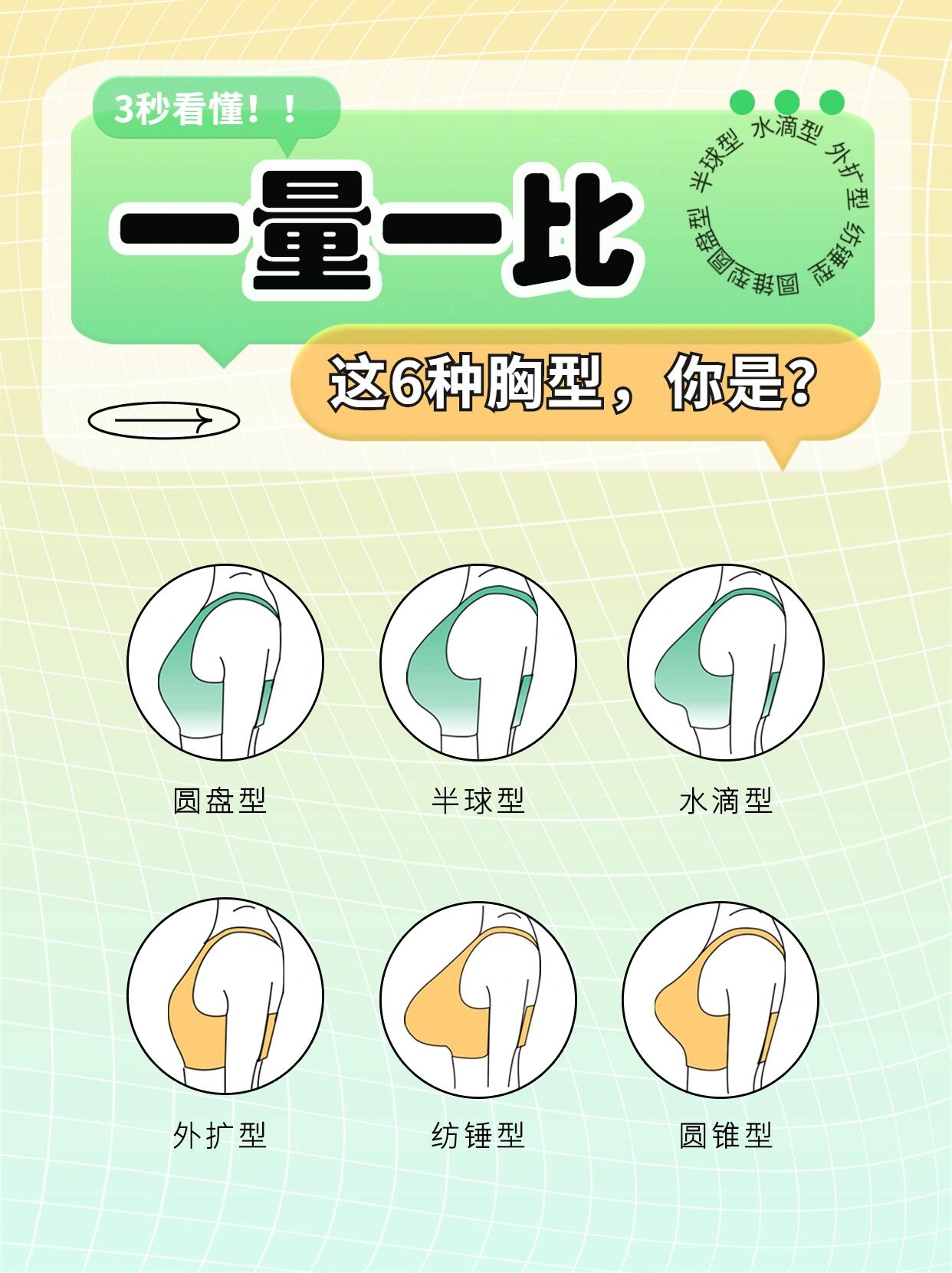 一张图教会你7515判断胸型 & 如何挑内衣
