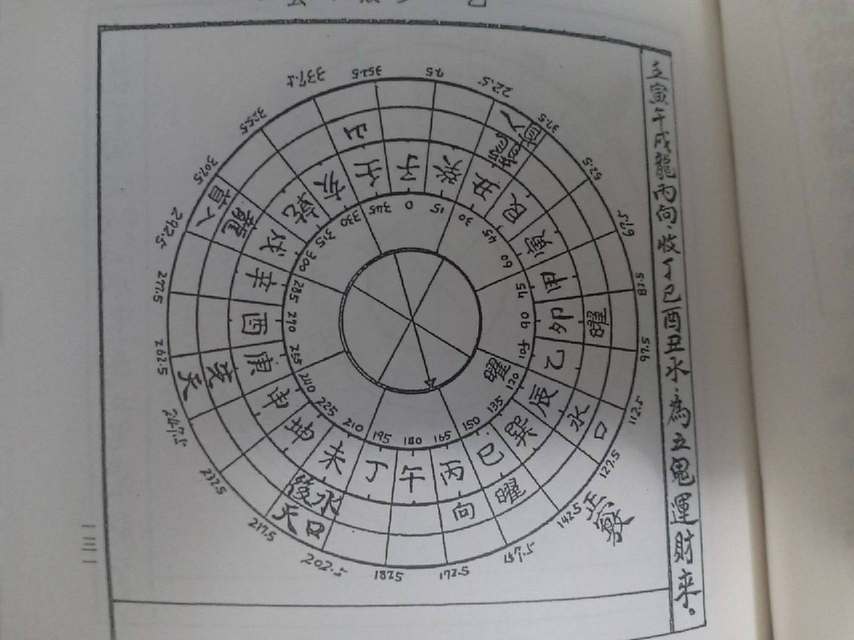三合派壬山丙向,水出乙辰方,名【流破向上冠带】,主伤年幼聪明之子