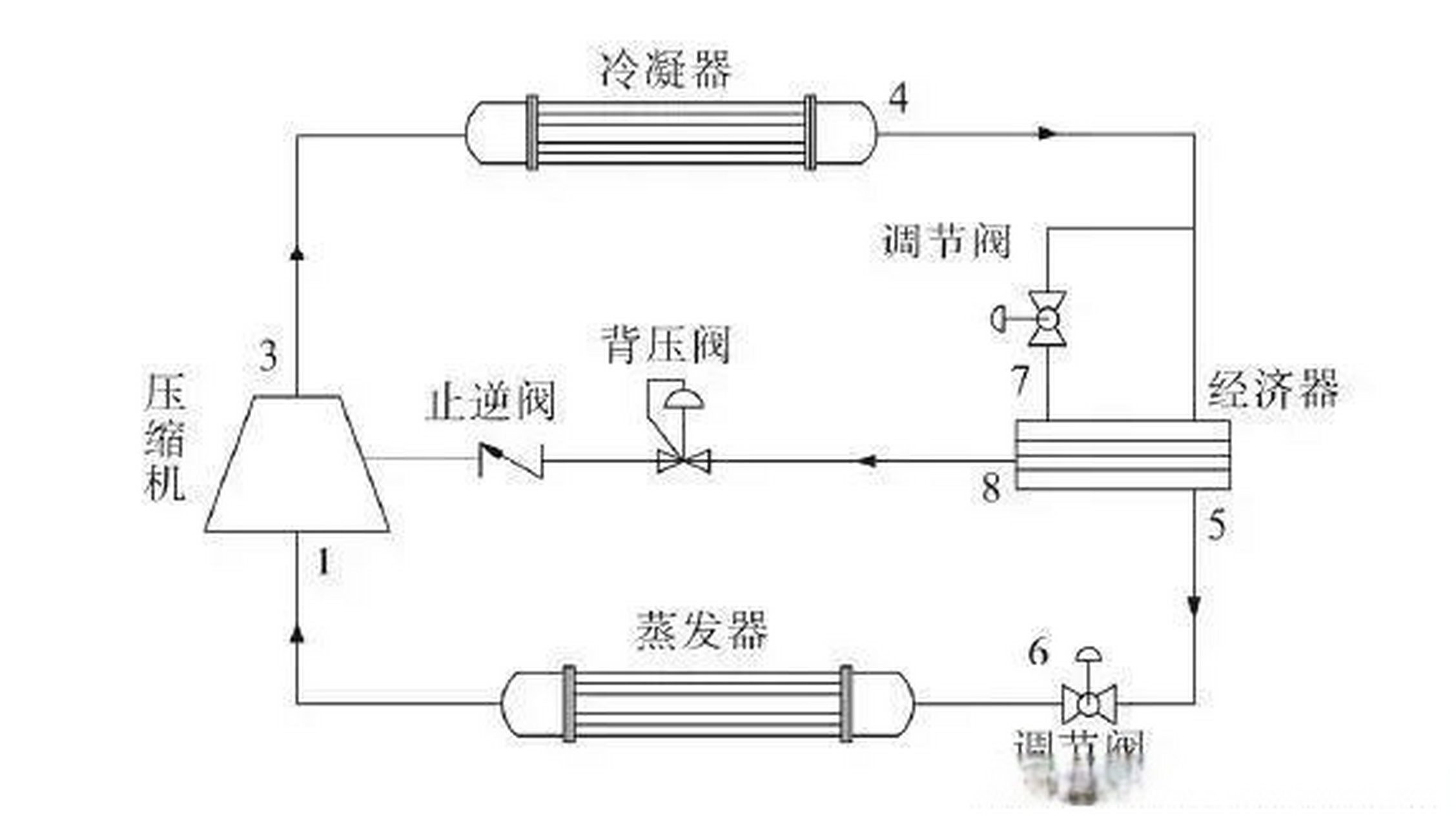 螺杆式冷水机组冷媒通过经济器的热交换,将流入蒸发器的制冷剂的热量