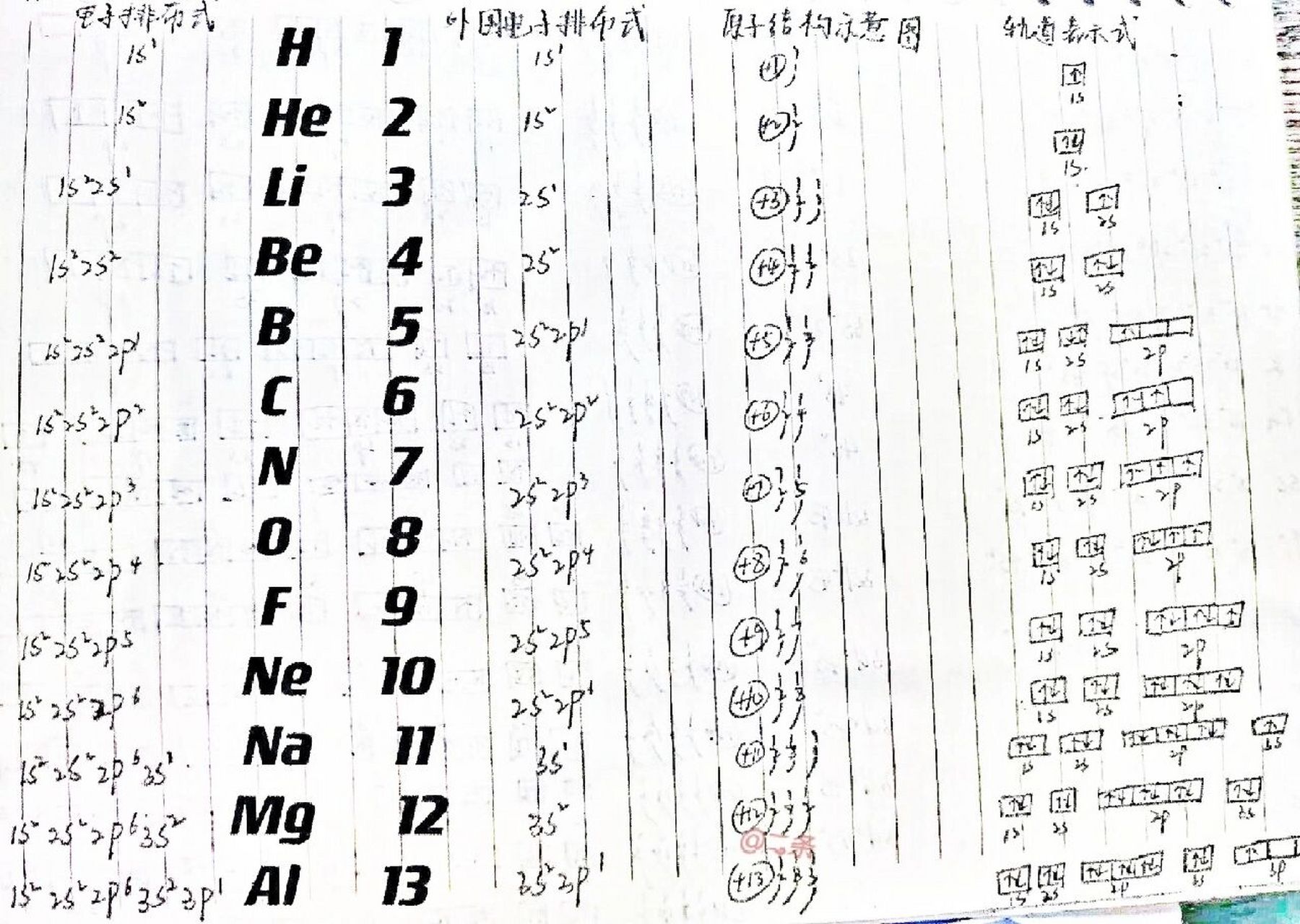 1-36号元素核外电子排布式原子结构示意图 这个更整齐一些94