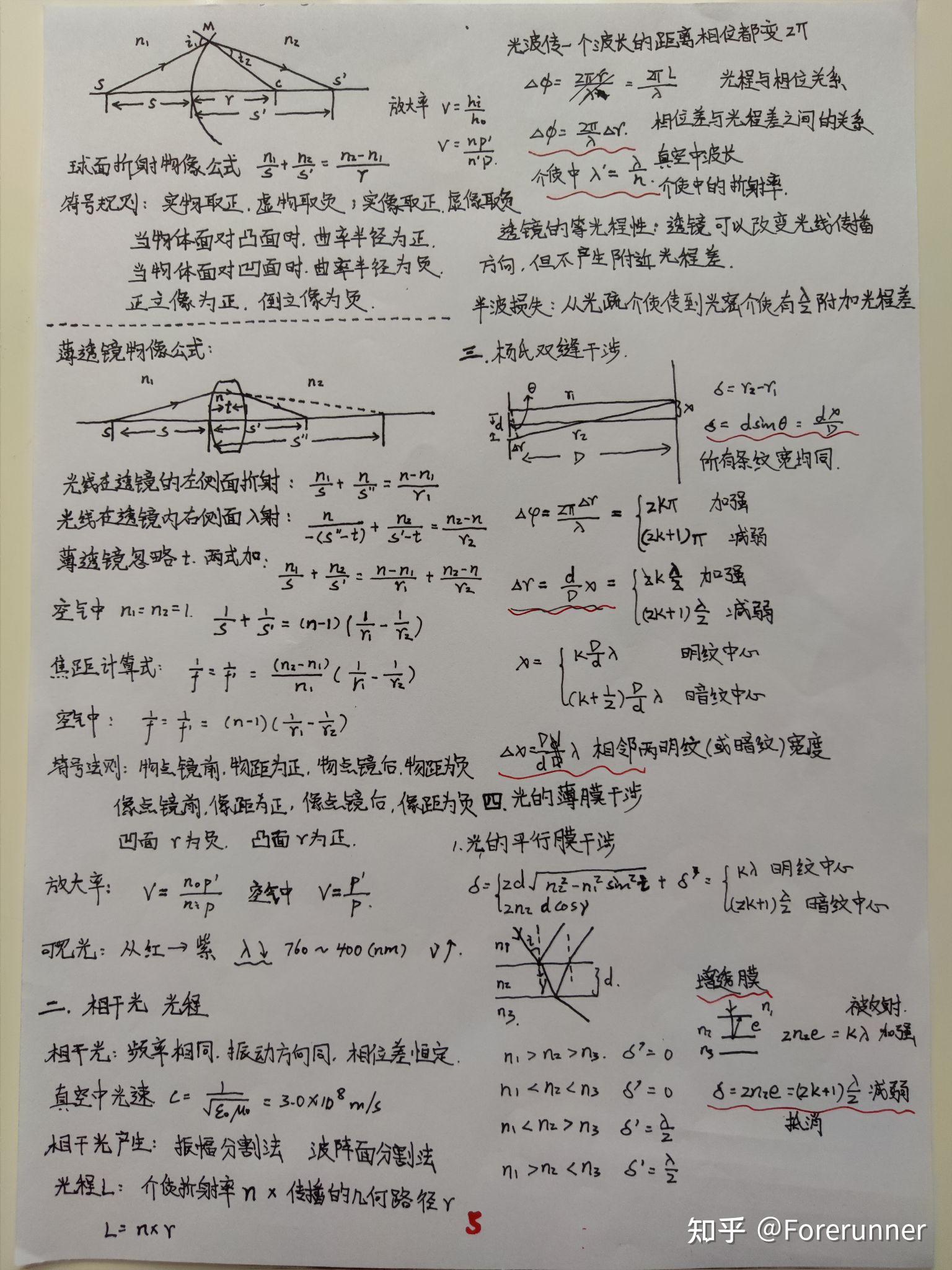 大学物理手抄图片