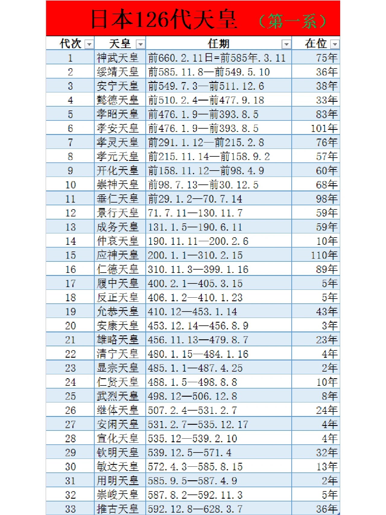 日本历代天皇列表图片