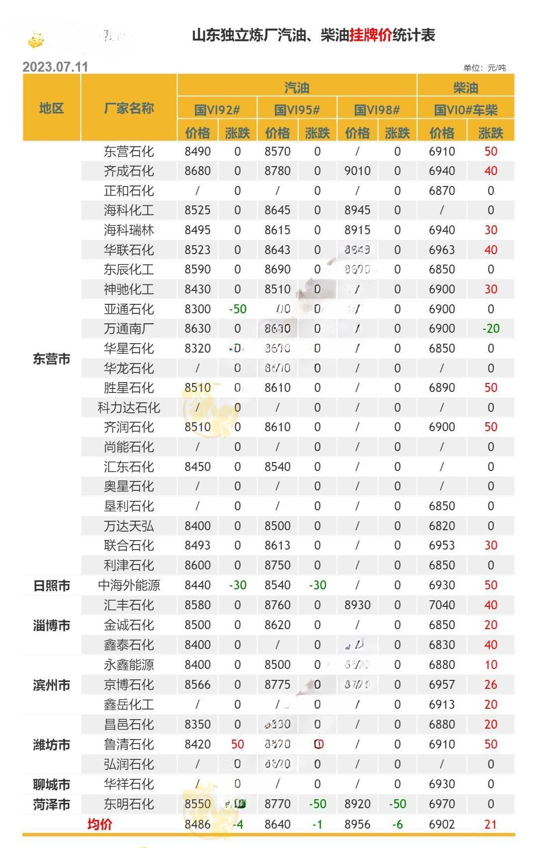今日原油价格(布伦特原油今日原油价格)
