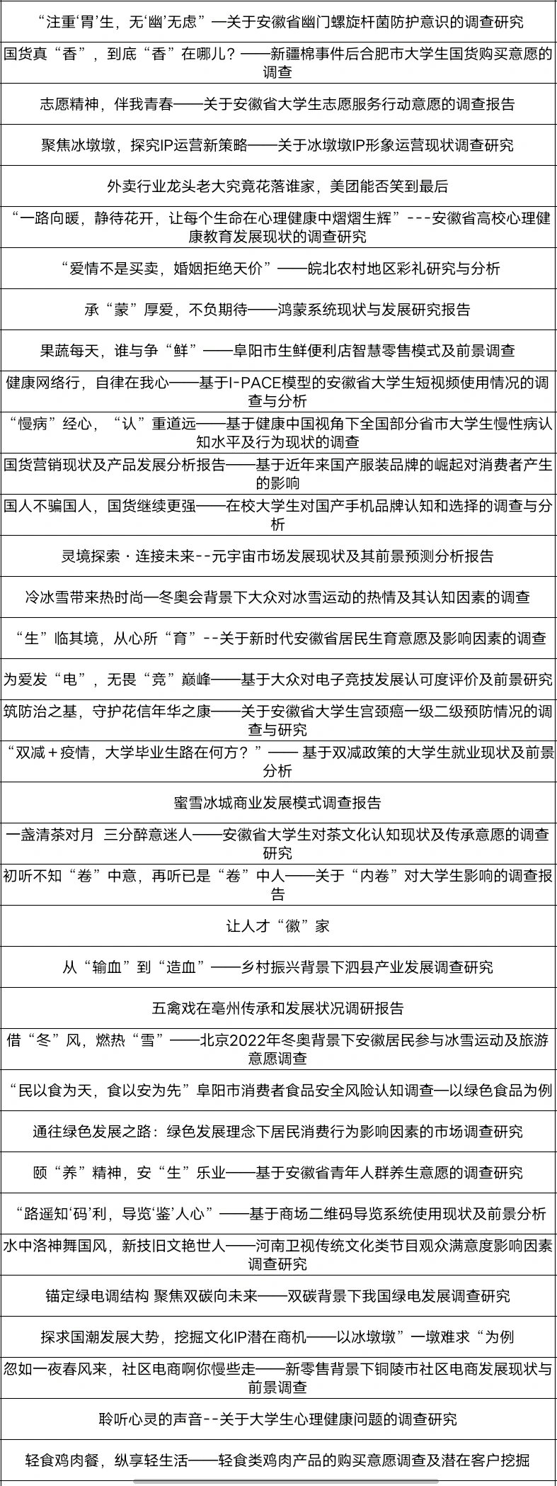 正大杯32篇国奖作品图片