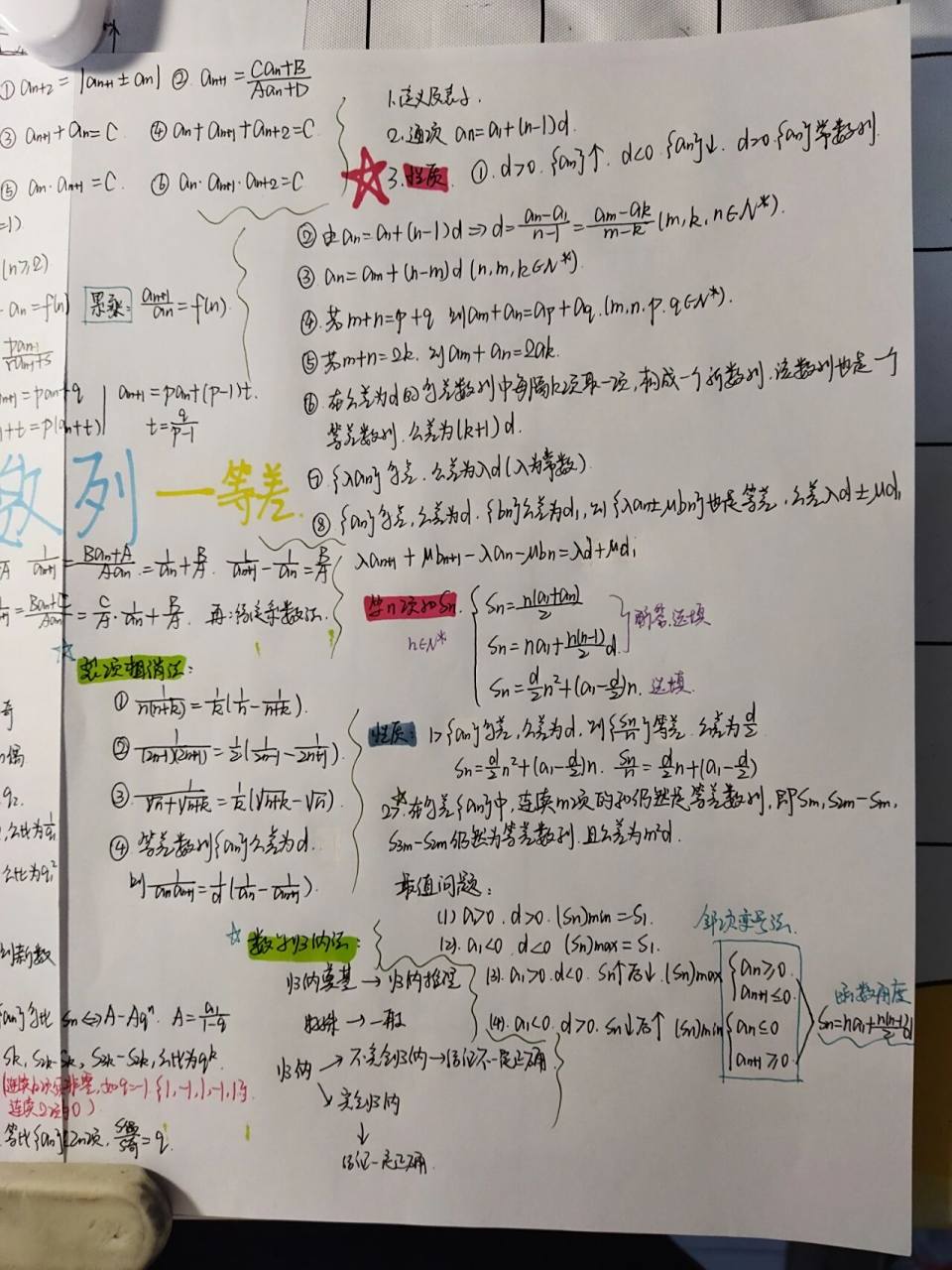 高中数学数列思维导图 高中数学选修一第一章数列思维导图