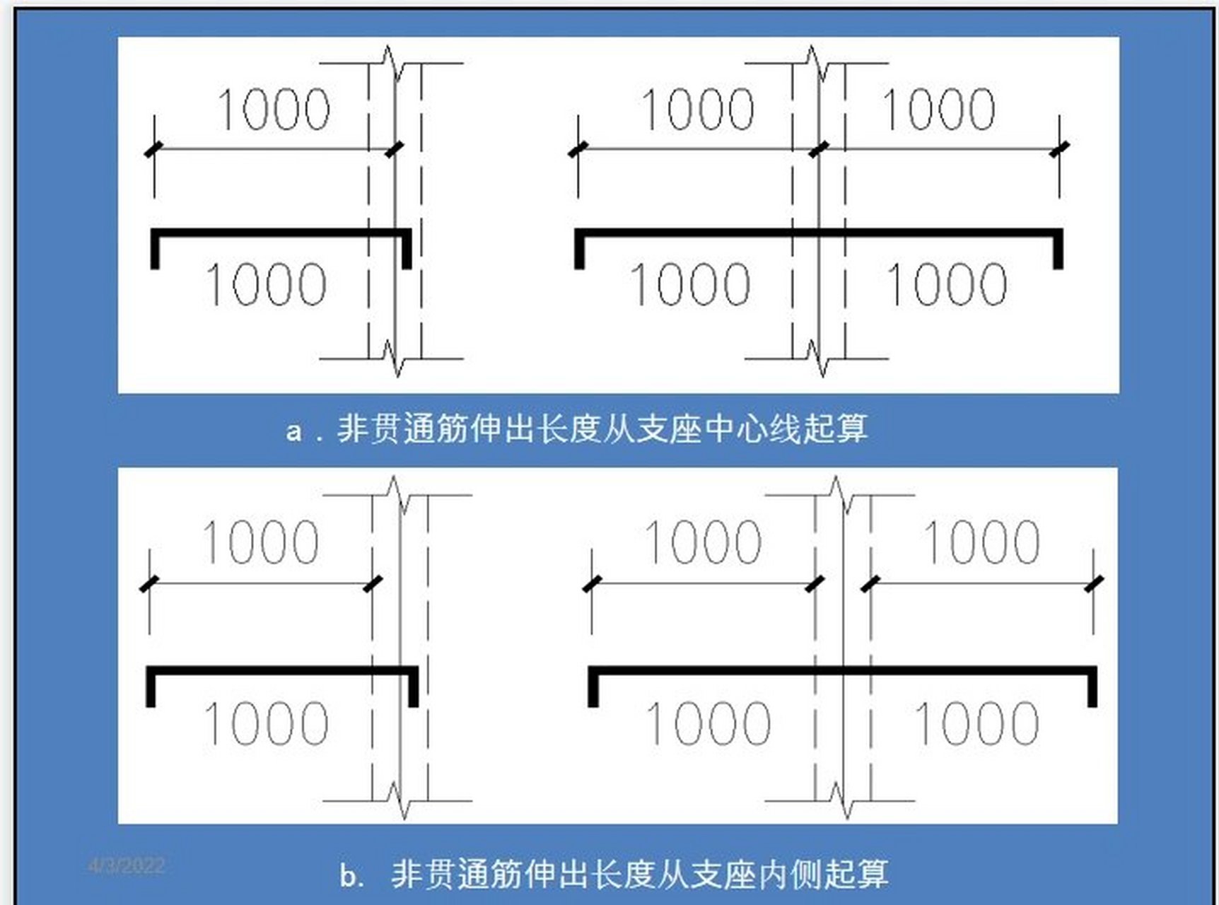 板上下钢筋识图图解图片