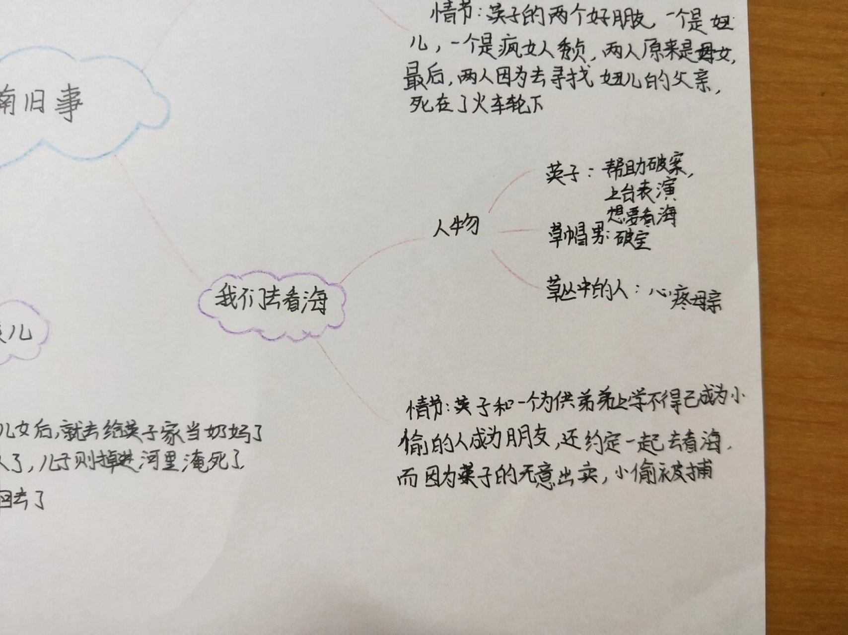 城南旧事思维导图文字图片