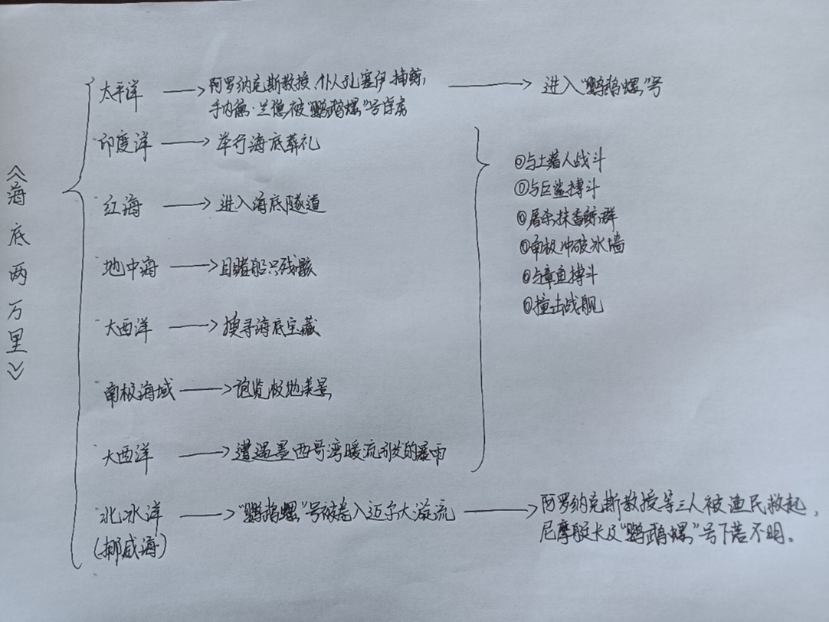 海底两万里路线文字图片