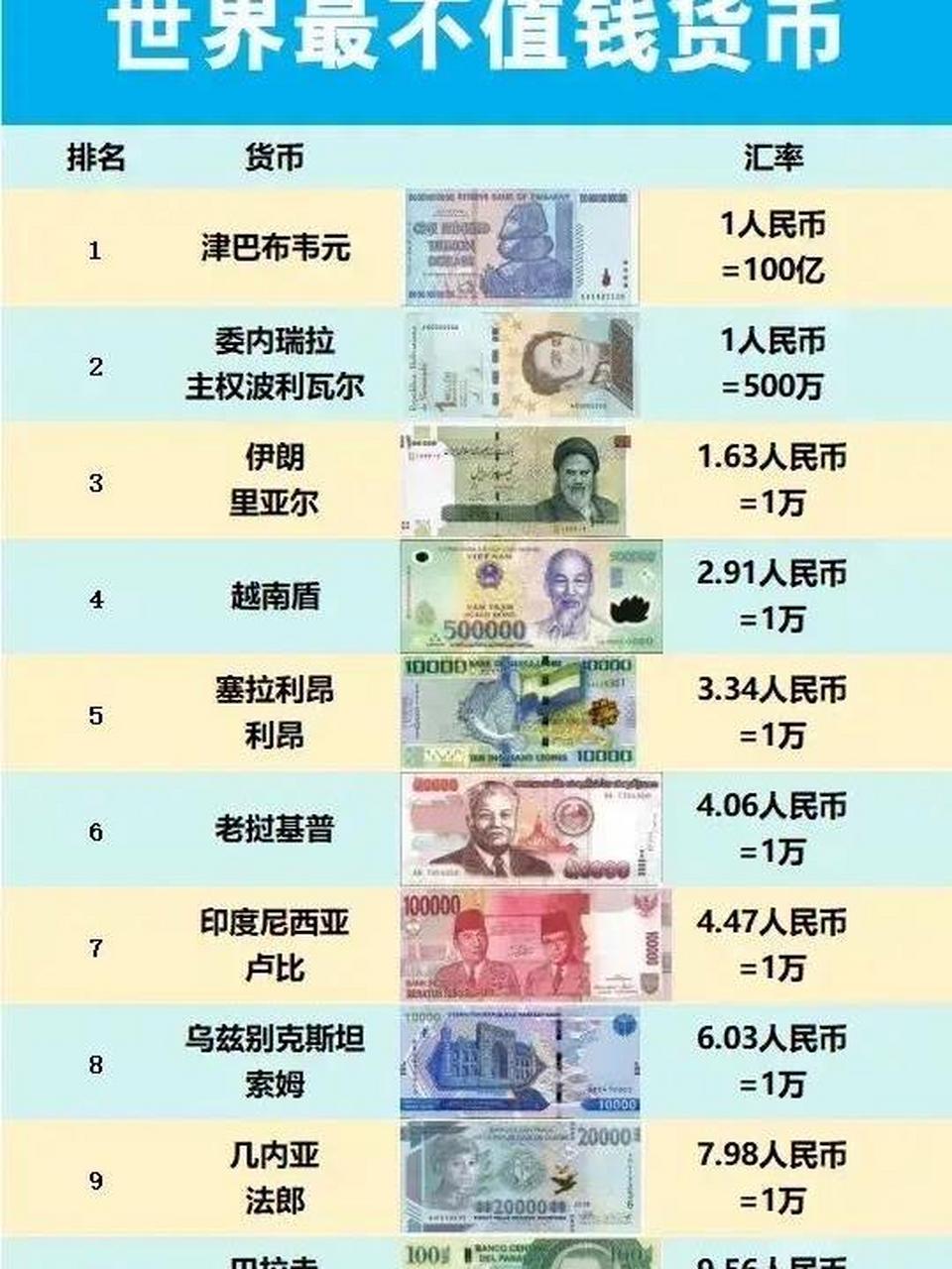美元,英镑,欧洲元都值钱,1元折合几元人民币.