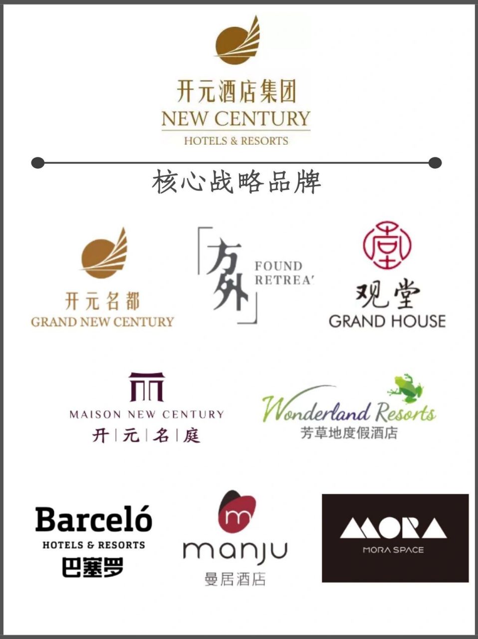 每周了解一个酒店品牌6015开元 ------ 7315说在前面: 开元