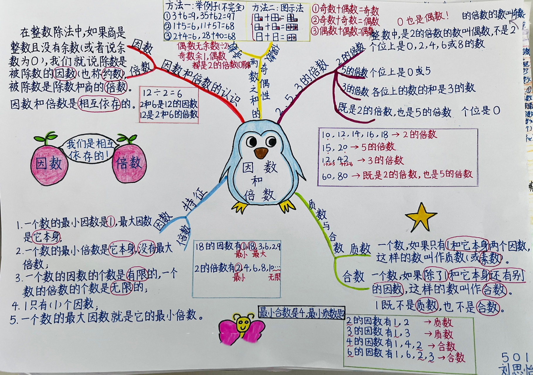 分享几份学生第二单元思维导图 因数与倍数单元思维导图