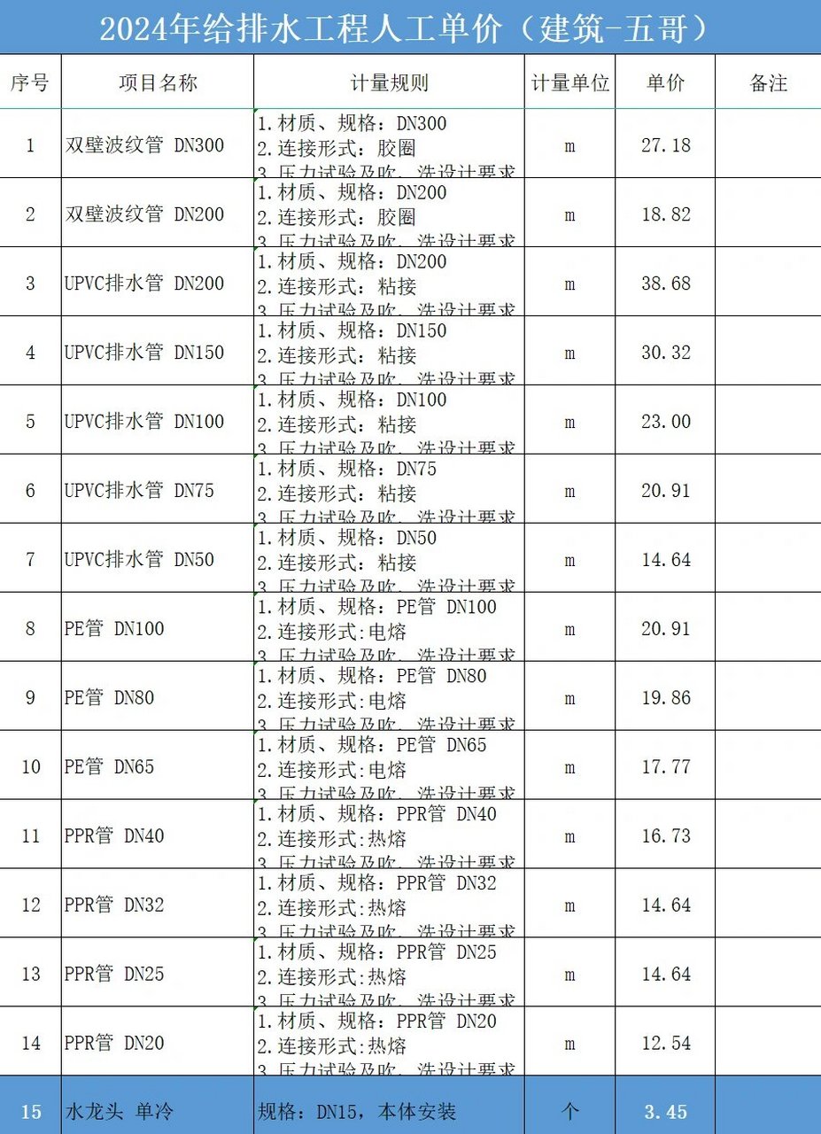 00元/m(4)pe管 dn100:安装人工费