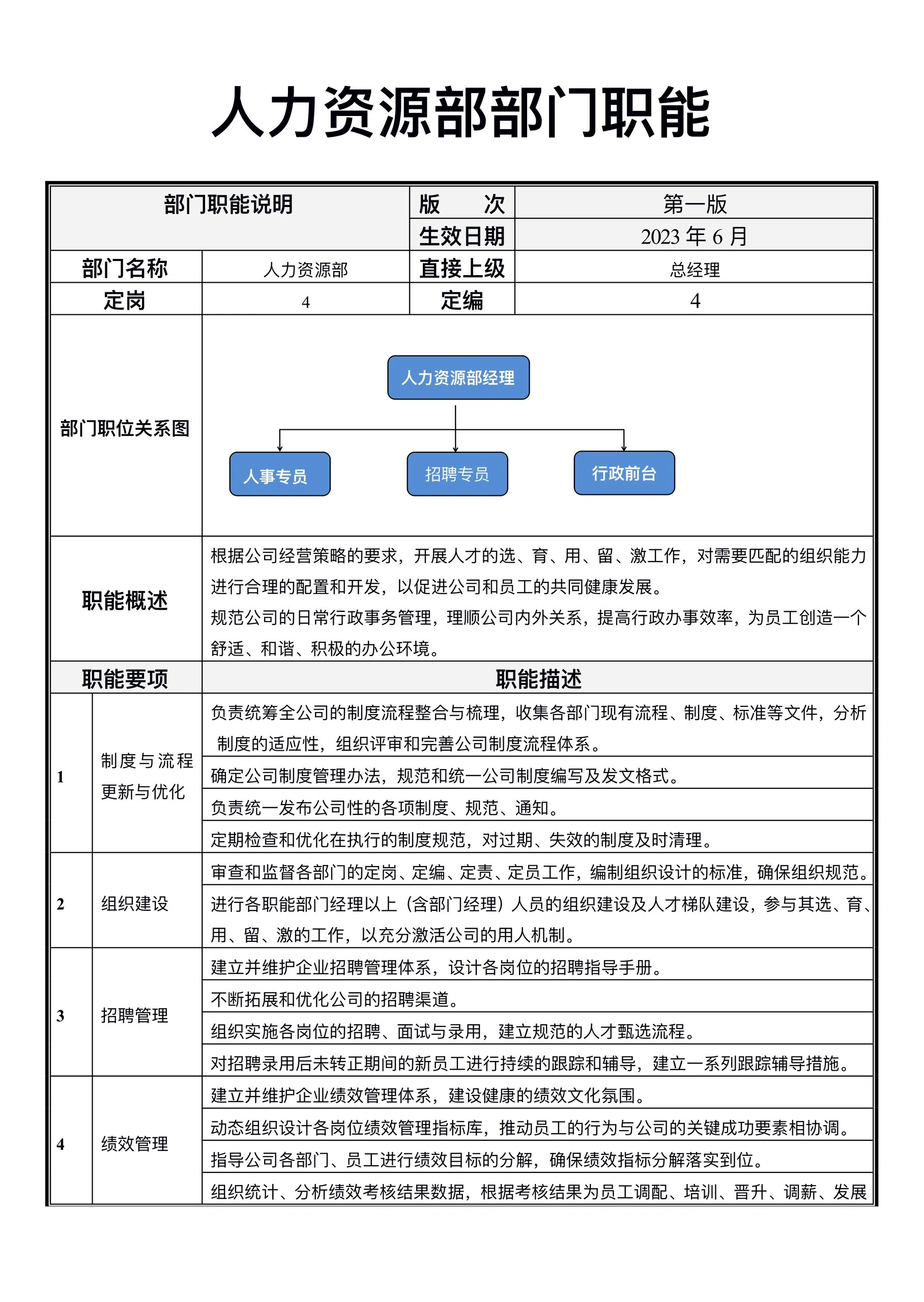 人力资源部部门职能和各岗位职责