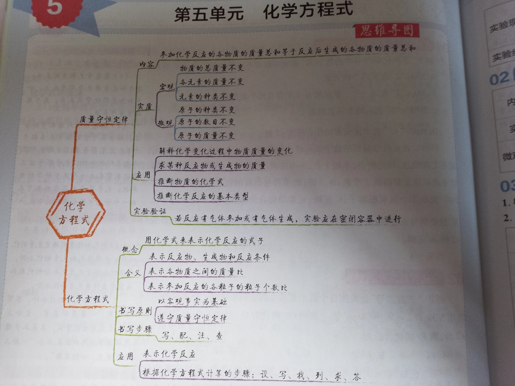 硅的思维导图及方程式图片