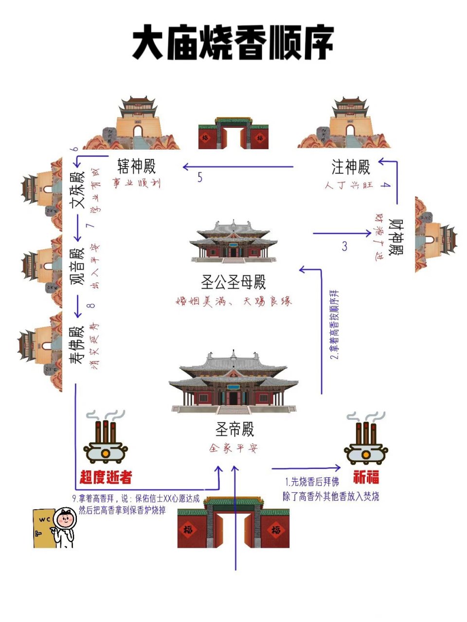 衡山南岳大庙祈福烧香注意事项7215