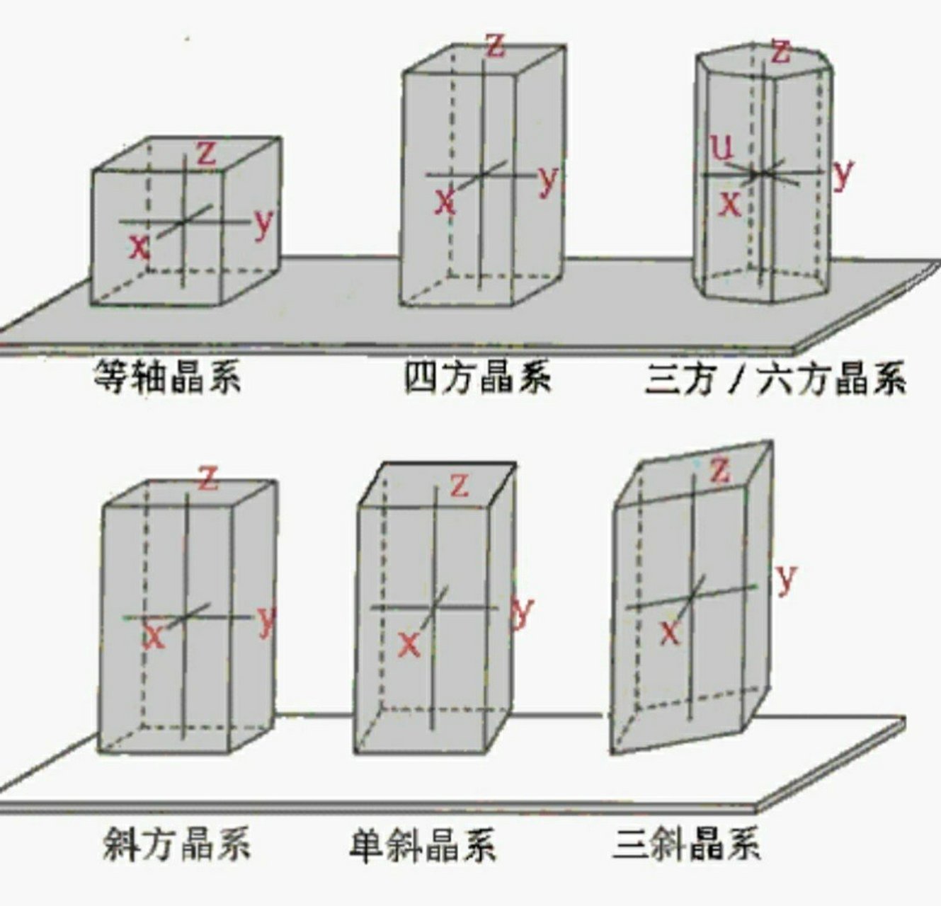 方晶简图图片