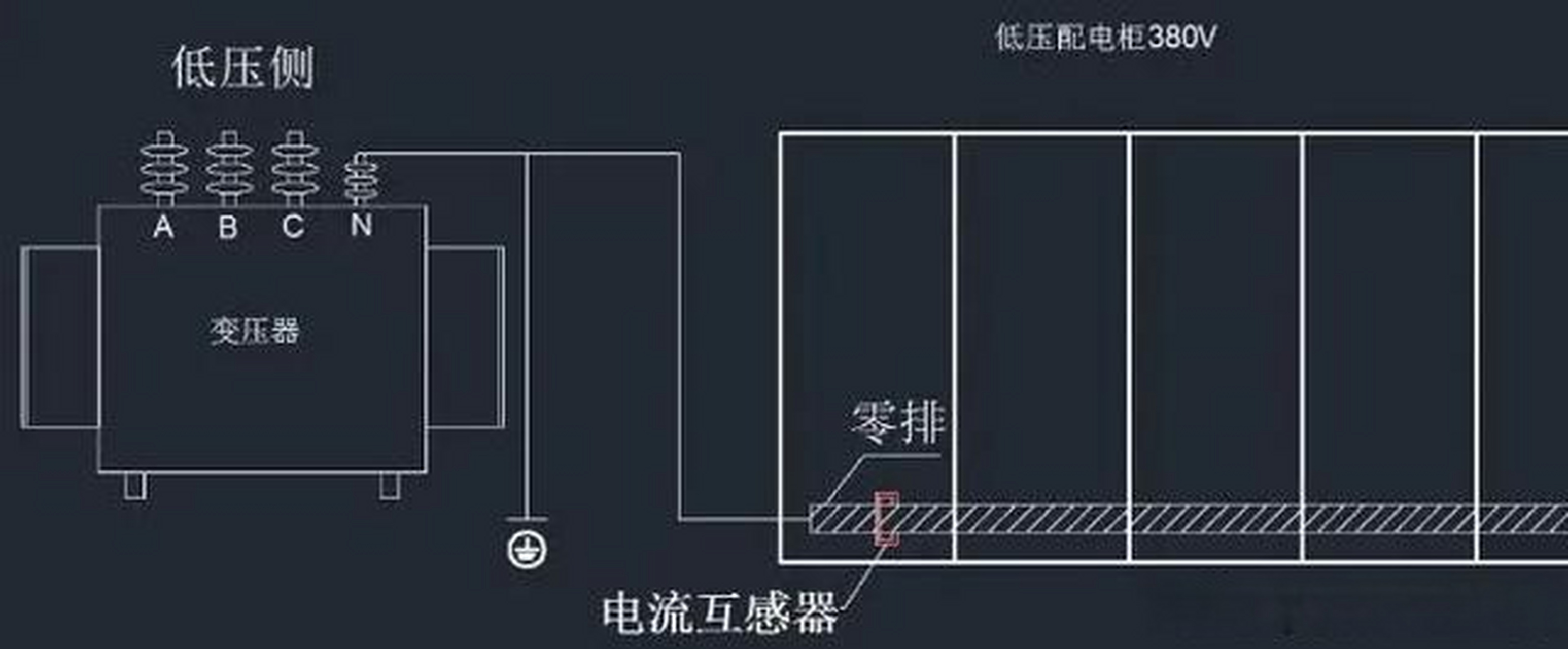 下图为配电变压器,低压开关柜中性线n中(也就是俗称的零线)接线示意图