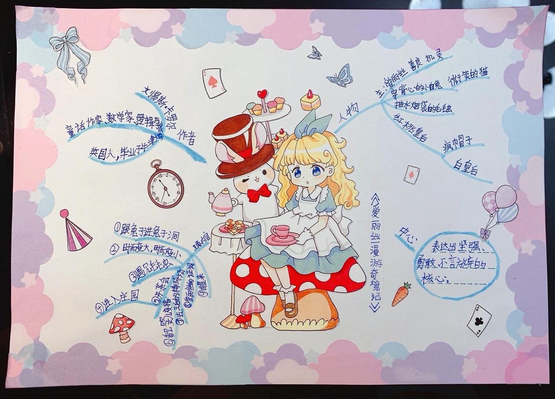 爱丽丝梦游仙境框架图图片