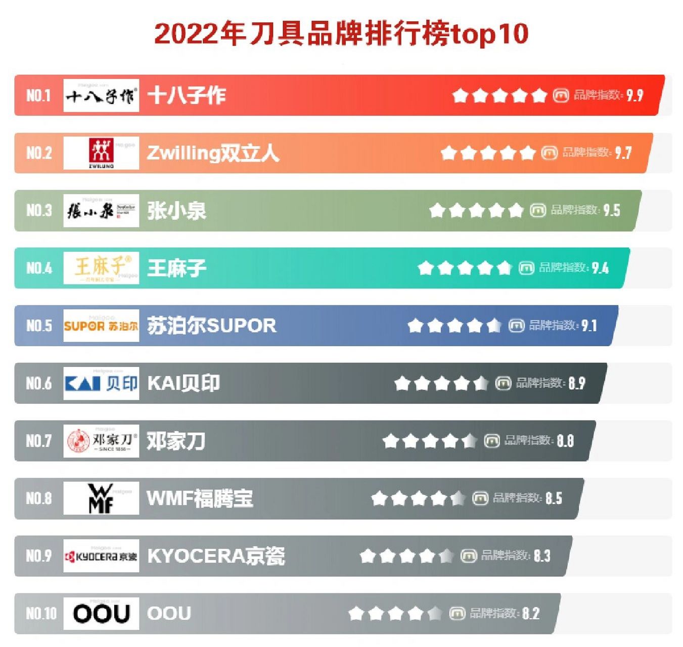 2022年刀具品牌排行榜top10