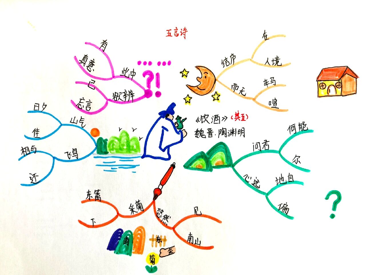 陶渊明思维导图图片图片