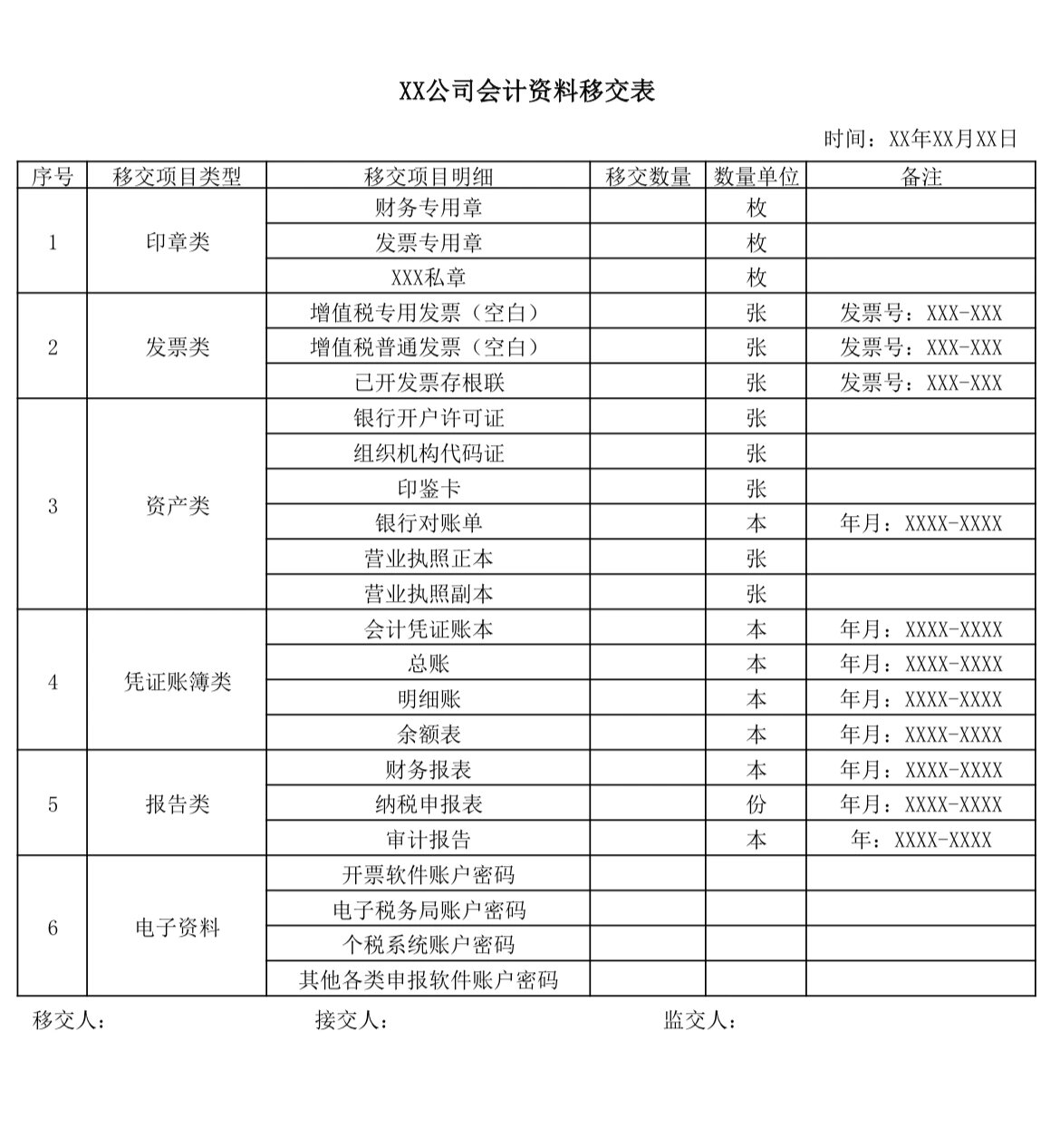 资料移交清单表格范本图片