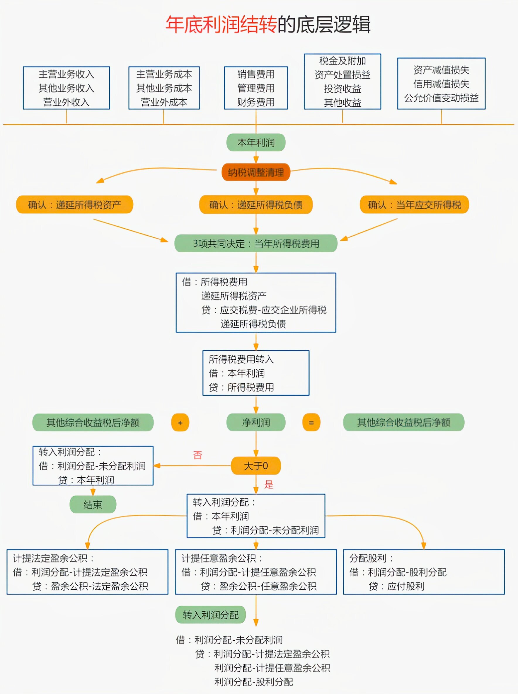 企业短信服务费会计分录怎么做的呢 企业短信服务费会计分录怎么做的呢
