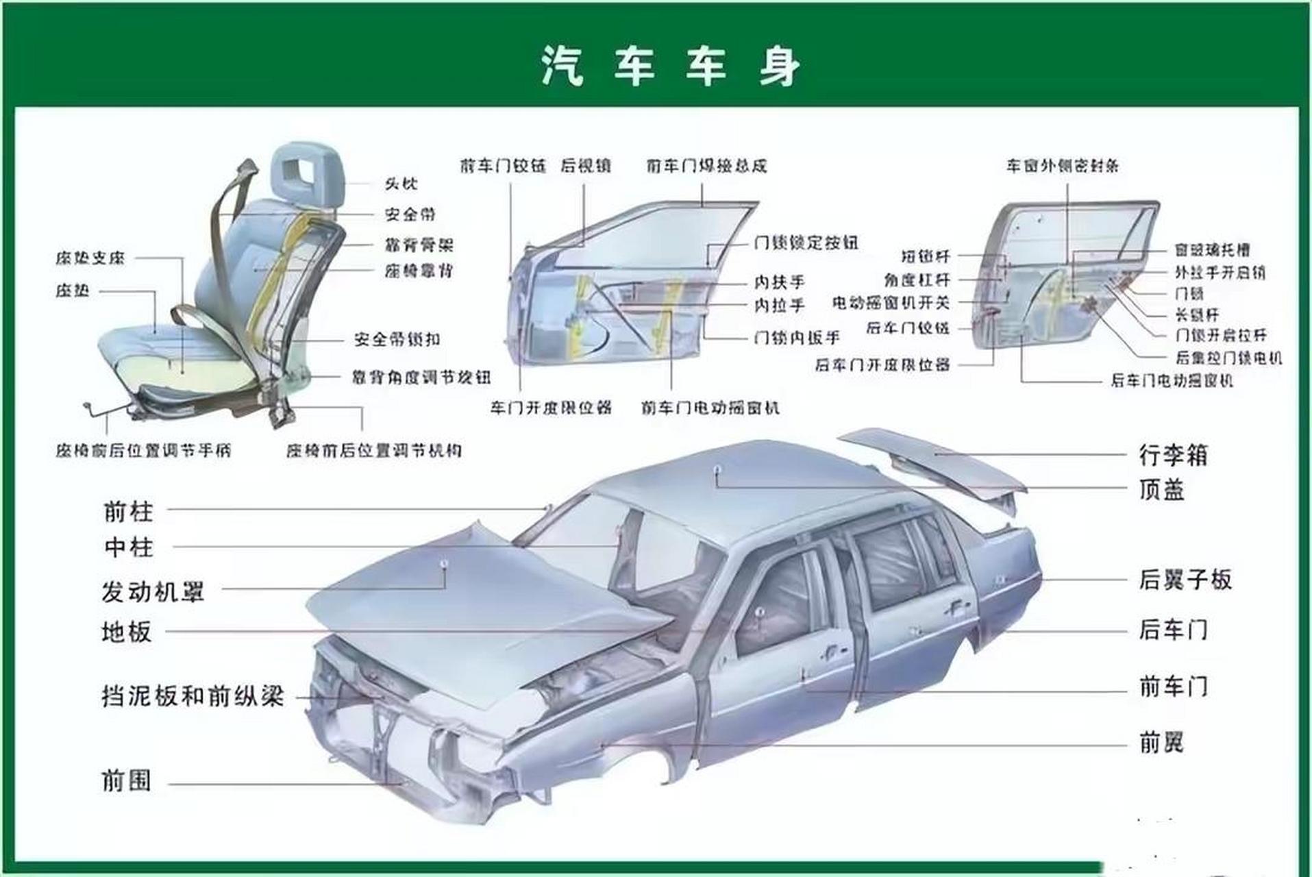 汽车分解图及配件介绍图片