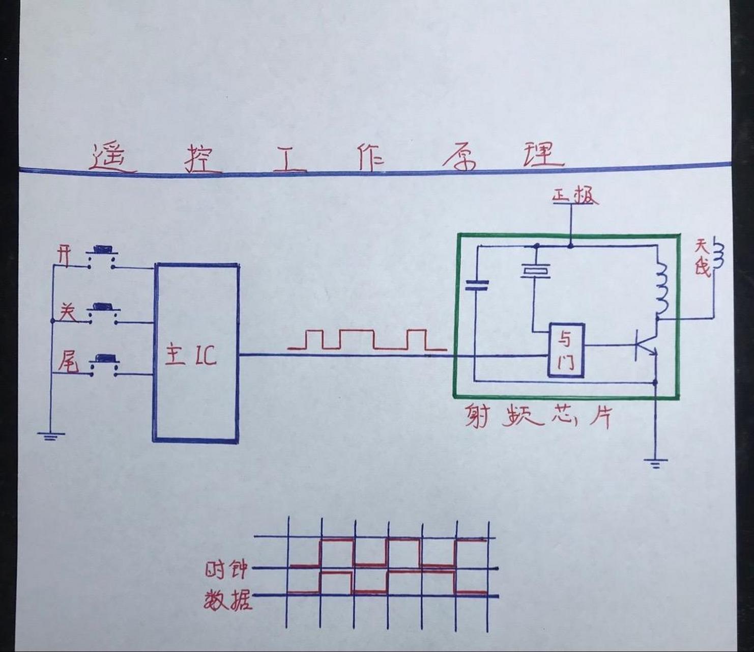 遥控器内部结构示意图图片