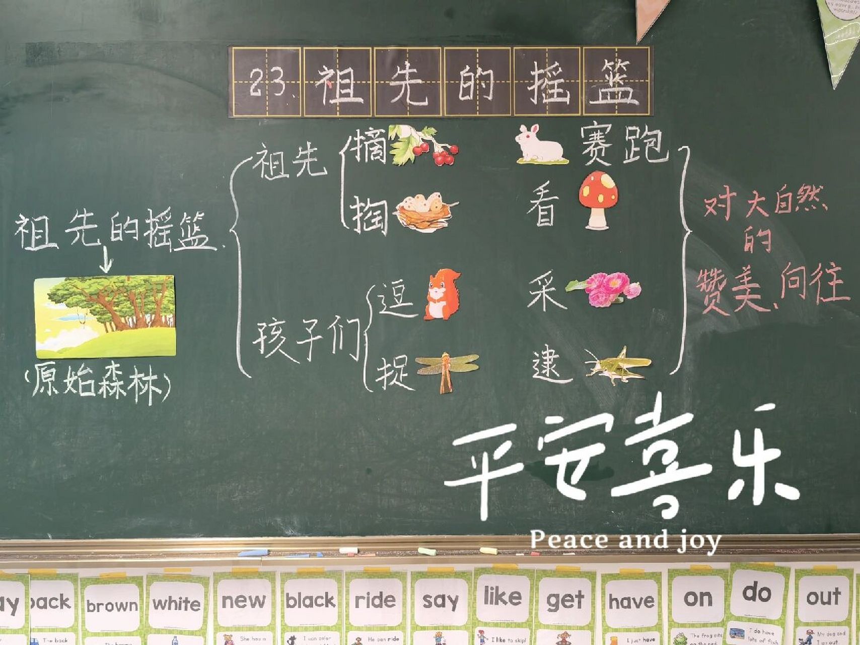 《祖先的摇篮》板书设计(板贴 我们班是小组评分制度,赢了的小组就